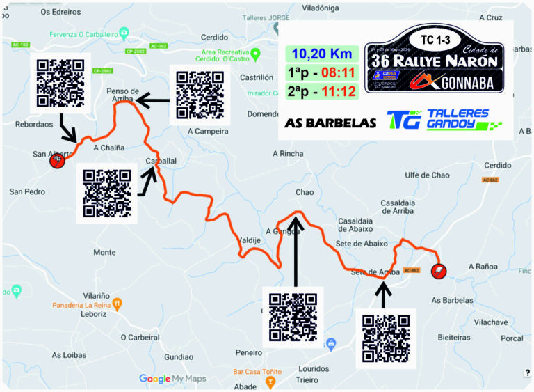 Gu A Tramos Horarios Y Lista De Inscritos Rallye Nar N P